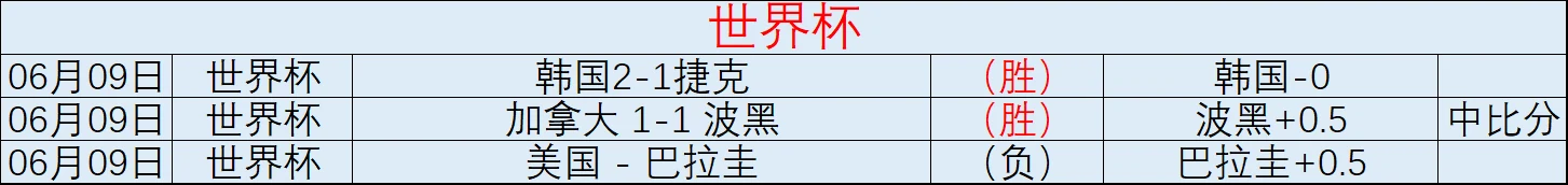 英格兰队首战一比零胜塞尔维亚队使其夺冠指数升至四点零