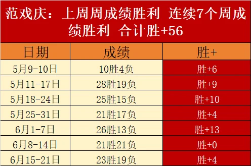 比利时队次轮二比一险胜对手致其小组出线指数升至一点六